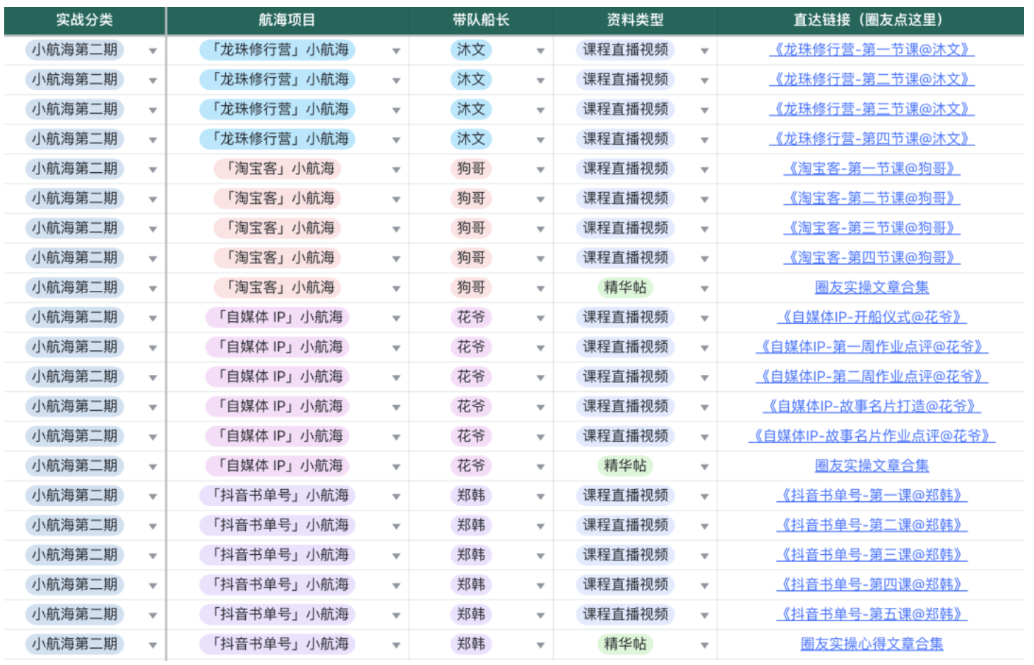 生财有术实战活动2