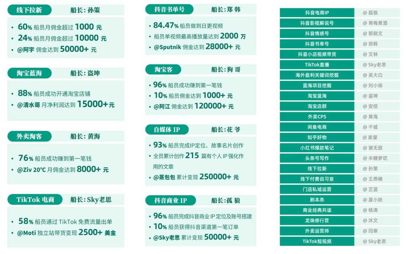 生财有术实战活动6